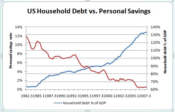 debt_savings